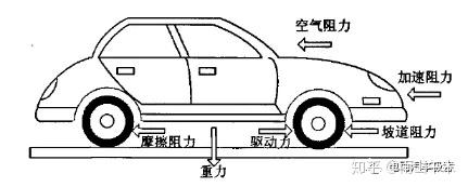 “风阻系数”都不懂，怎么听懂车企吹的牛逼 - 知乎