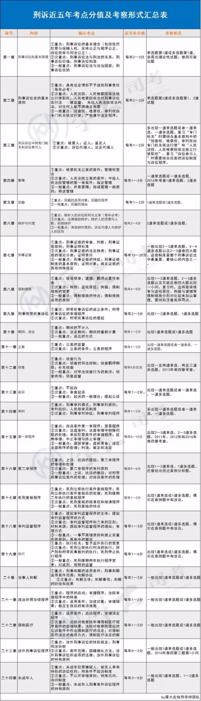 18年厚大司考官网(厚大司考官网免费课堂)