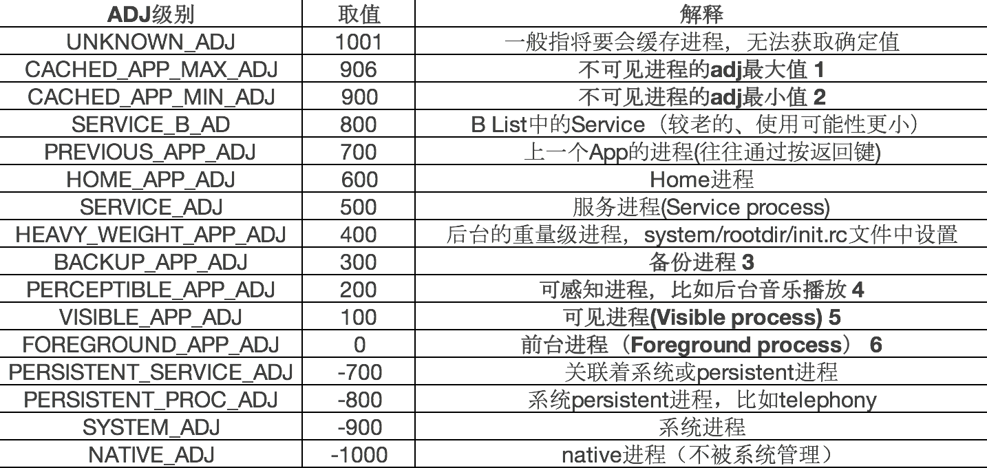 从Linux 进程调度到 Android 线程管理 - 知乎