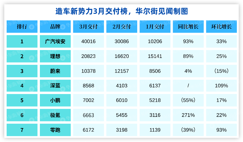 理想汽车员工强调上险量准确性，新势力周销量榜单争议再起,理想汽车,销量榜单,上险量数据,汽车行业,理想汽车销量数据,上险量统计分析,第1张