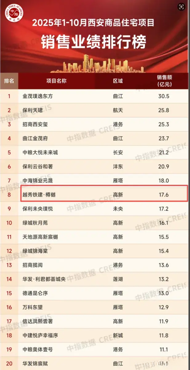 地铁15号线即将开通,沿线新盘抢鲜看! - 知乎