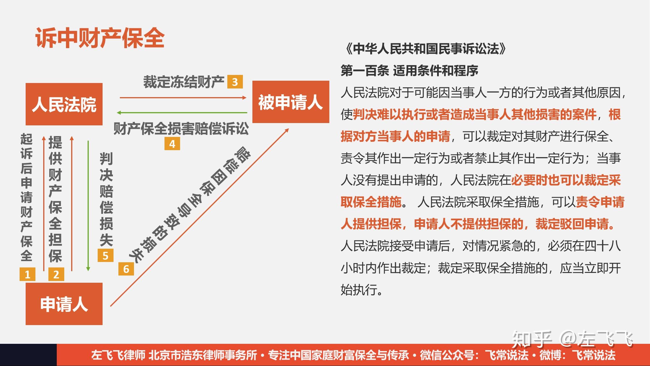 从腾讯申请冻结老干妈1624万元资产事件时间线看财产保全措施