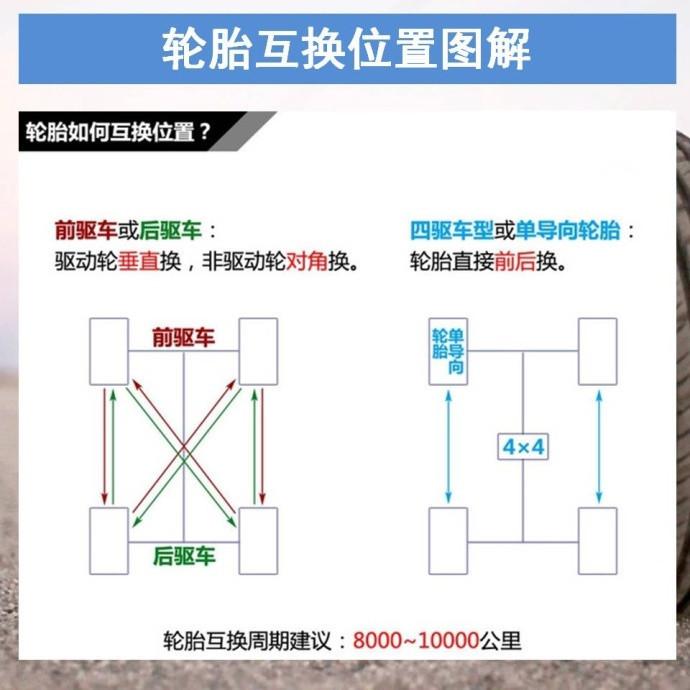 那些年我们误解的轮胎知识