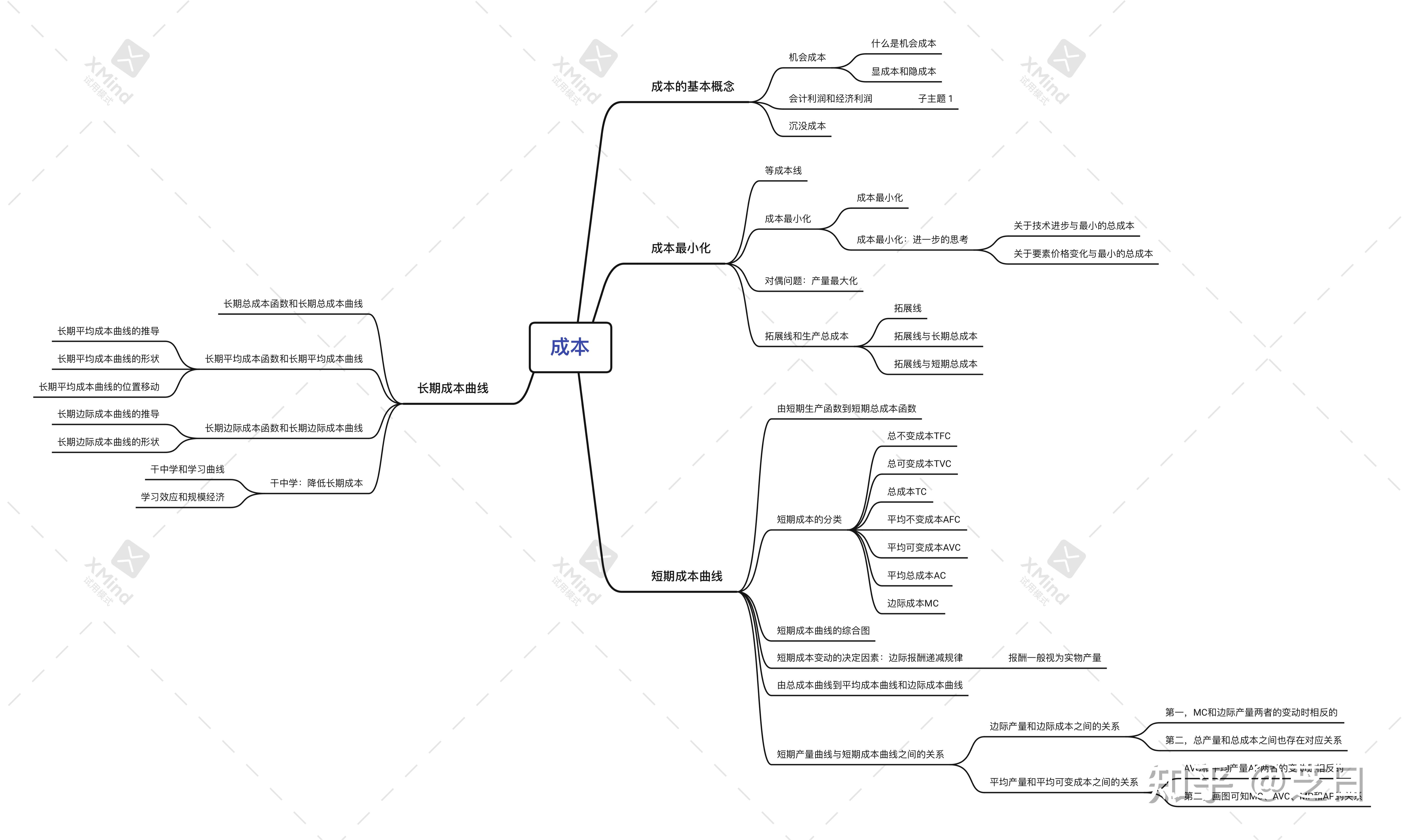 西方经济学知识框架图图片