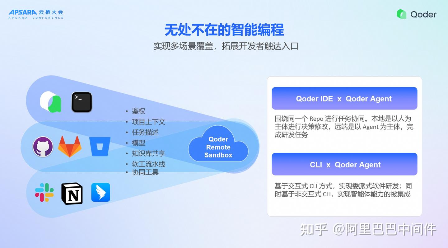 Qoder 负责人揭秘：Qoder 产品背后的思考与未来发展- 知乎