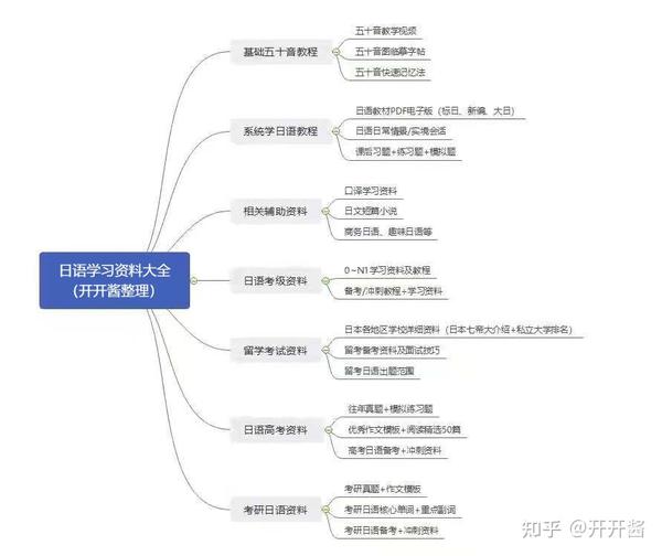 日语考试题库_日语考试资料_日语备考资料