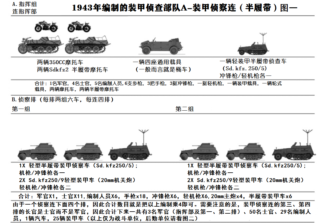 工兵旅编制图片