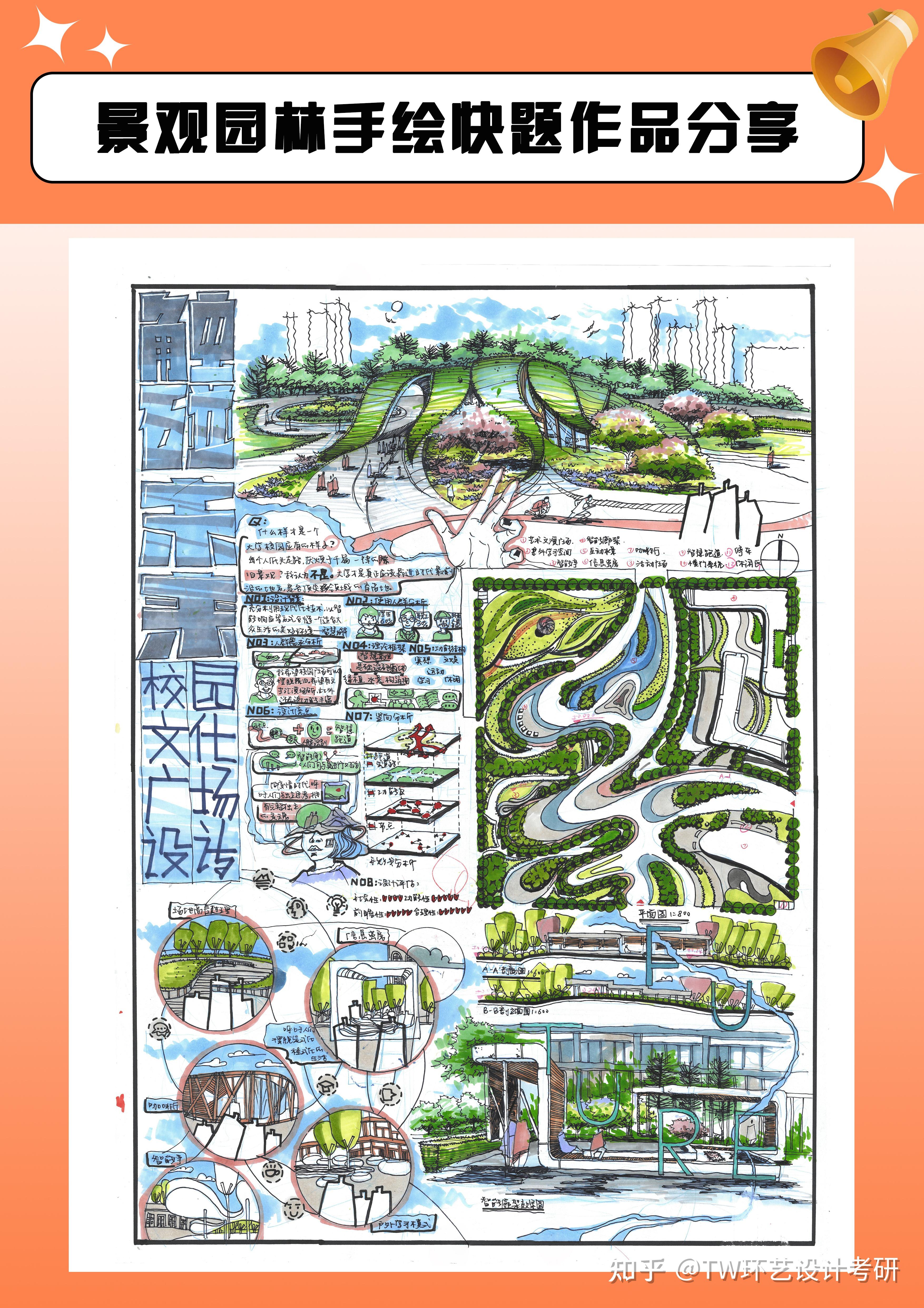 考研快题——【环艺景观方向】校园文化广场空间高分作品分享 - 知乎
