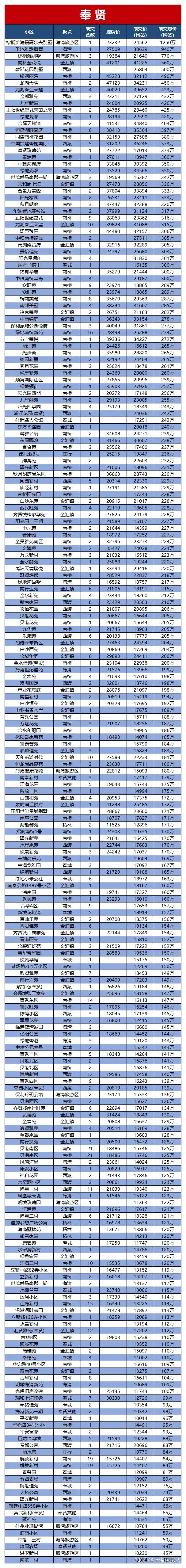 上海二手房挂牌&成交价大全! - 知乎