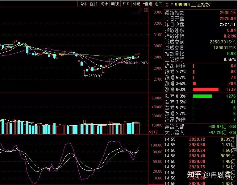 覆盤不吹牛閉著眼睛可以買入的股票漲停複製