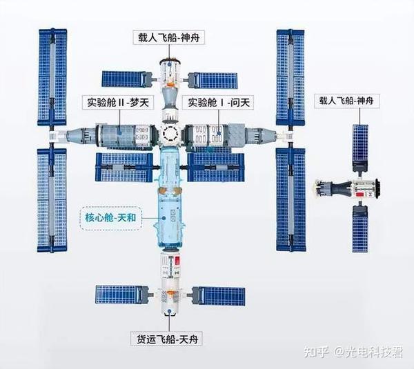 超越NASA的猎户座，我国新一代载人飞船方案出炉，载人登月的关键 - 知乎
