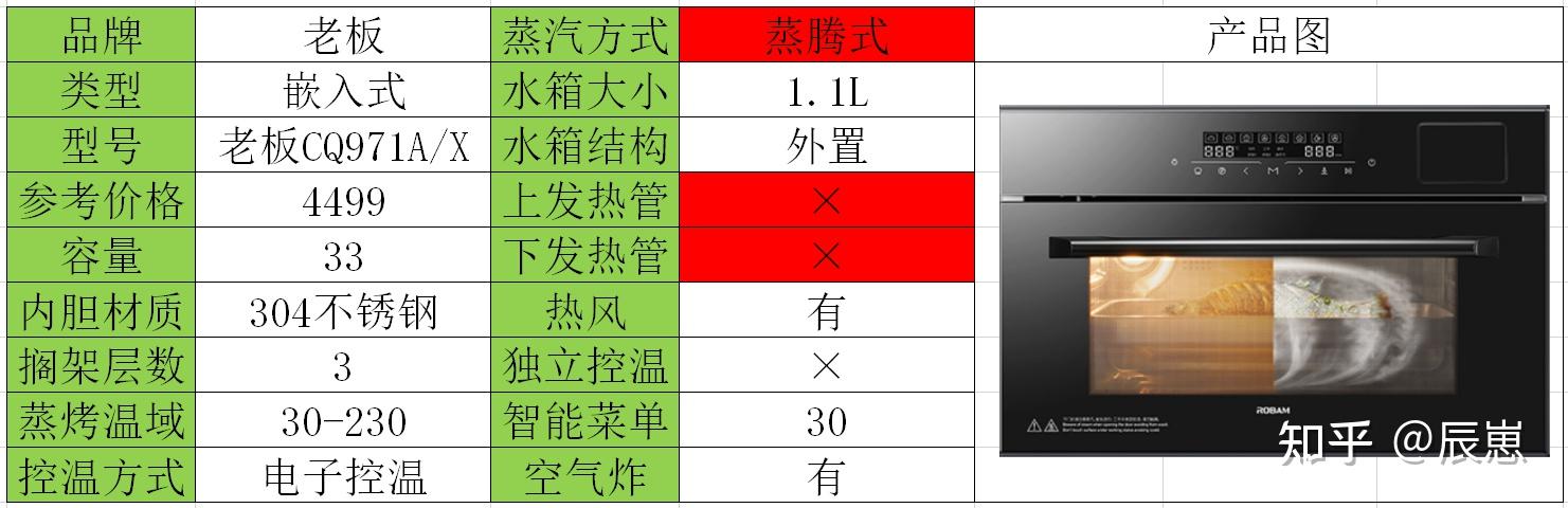 老板烤箱各个图案说明图片