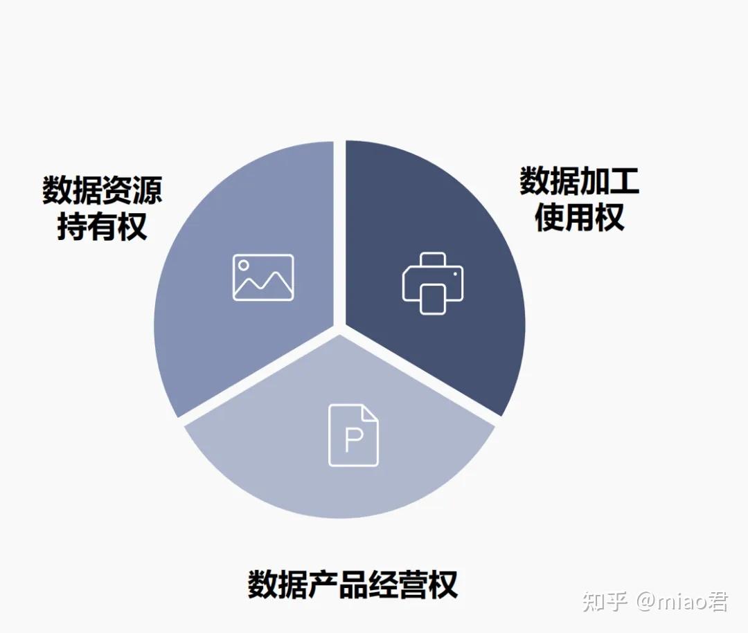 必读！一文搞懂企业数据资产入表和数据确权（附案例） - 知乎