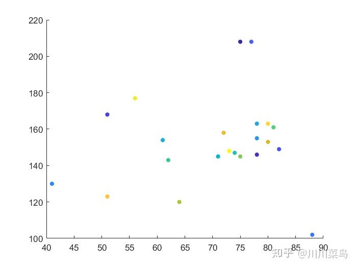 2022Matlab最新入门教程(2018matlab安装教程破解)