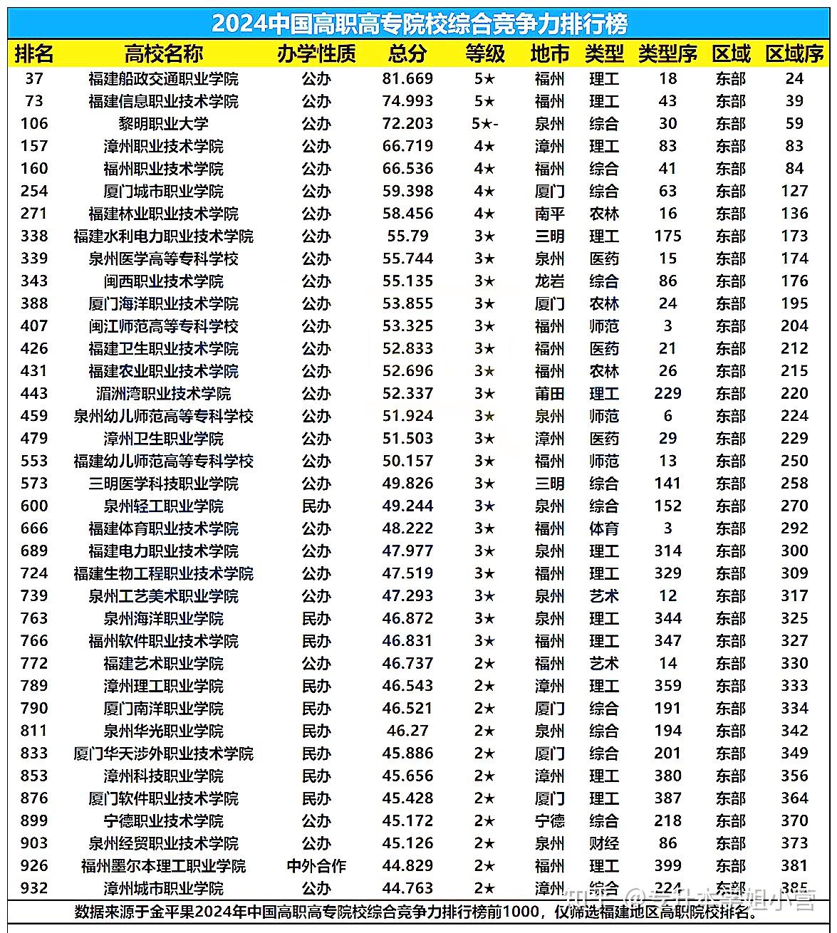福建专科学校有哪些推荐?