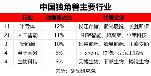 2025年 6 月 26 日胡润研究院发布《2025 全球独角兽榜》(Global Unicorn Index 2025) - 知乎