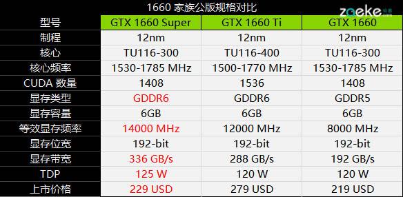 索泰GTX1660 Super X-GAMING实测：凉快，安静，但能超