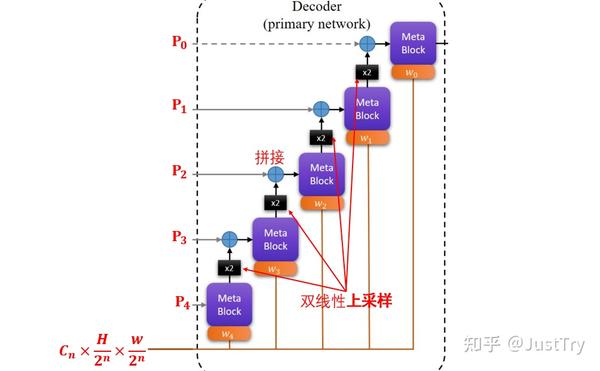 HyperSeg: Patch-wise Hypernetwork for Real-time Semantic Segmentation - 知乎