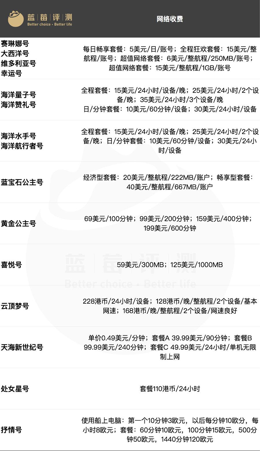 蓝莓评测| 乘坐顶级邮轮是什么体验？15艘豪华邮轮评测- 知乎