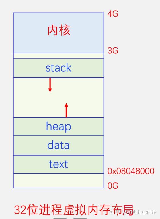 kettle java虚拟机内存设置_kettle java代码组件_kettle java虚拟机内存设置