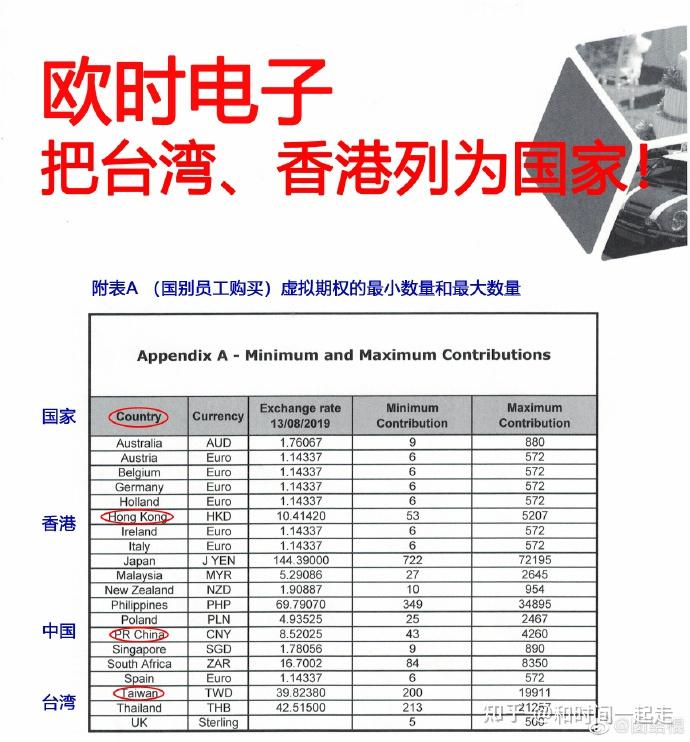 欧时电子(RS Group)欧时集团扣发中国员工期权,且标记港台为国家！ - 知乎