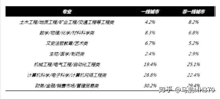 同声传译专业大学排名_清华大学