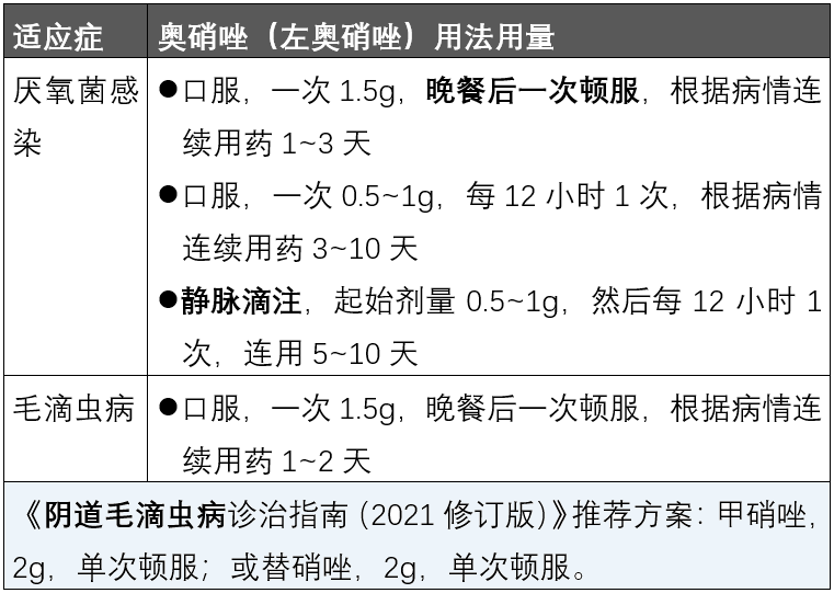 二,适应症和用法用量奥硝唑是消旋体,在体内转化为左奥硝唑和右奥硝唑
