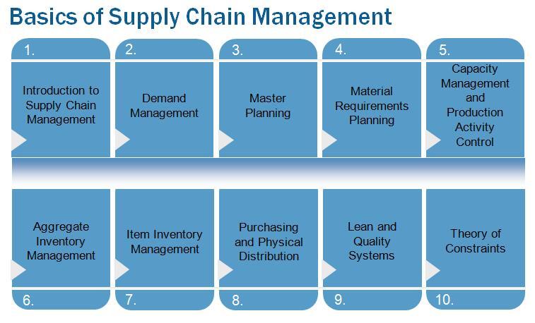 apics讲师pc解读cpimbscm老版本