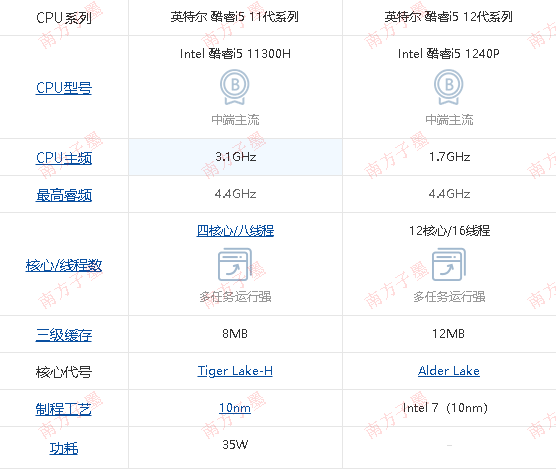 灵越13pro5310参数图片