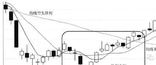 “胜利会师”,一个股市变盘信号,也是一个买入信号,重点学习 - 知乎