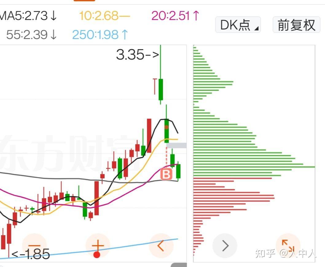 股市里赚钱的两种方式- 知乎