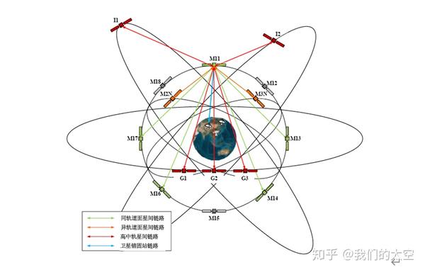 技术航天北斗导航系统技术简介星间链路技术