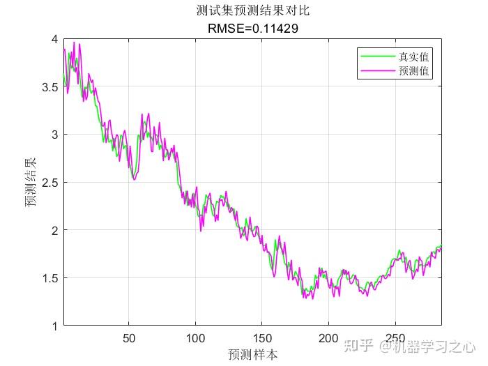 MATLAB TCN matlab tcn