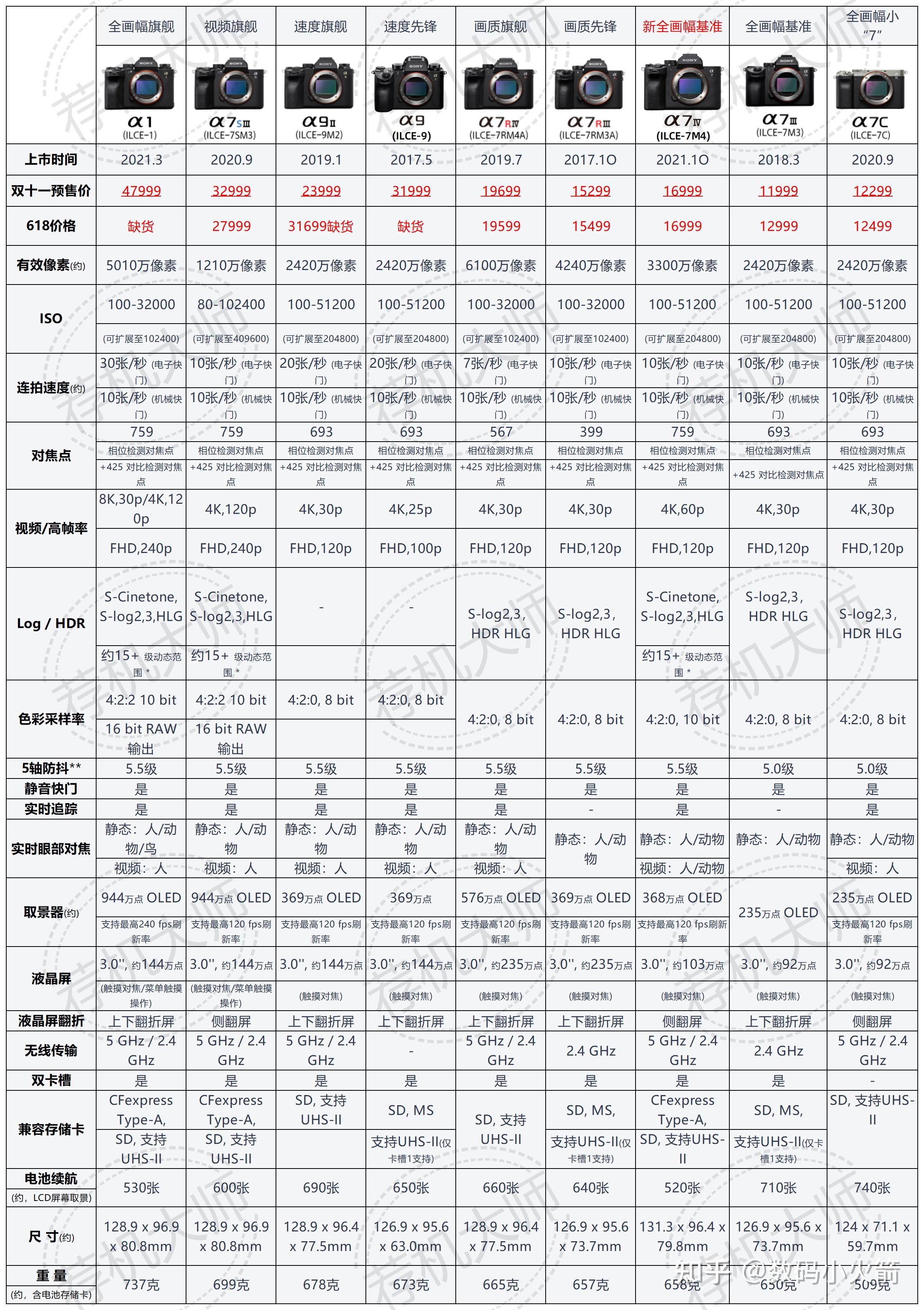 索尼discman型号大全图片