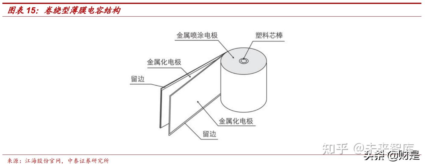 法拉电子研究报告新能源大势所趋薄膜电容龙头充分受益