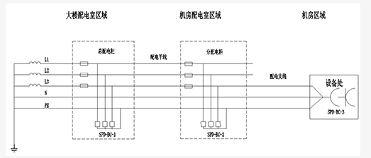 一文读懂弱电机房防雷接地,很全面! 