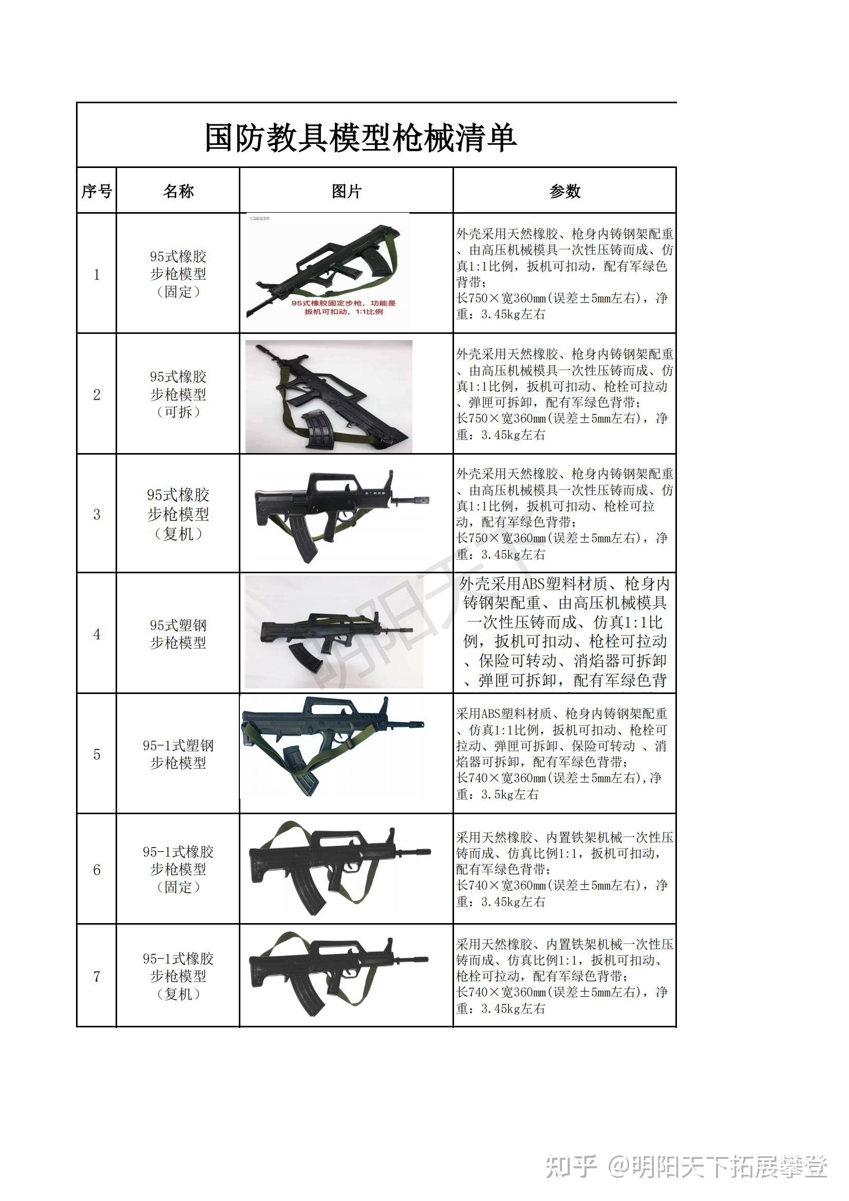 国防教育枪械教具模型清单