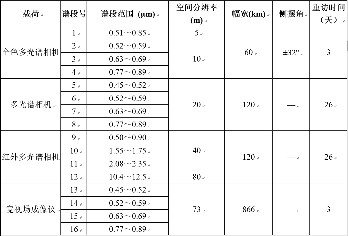亚洲9号最新卫星参数|亚洲9号接收参数|122度节目表