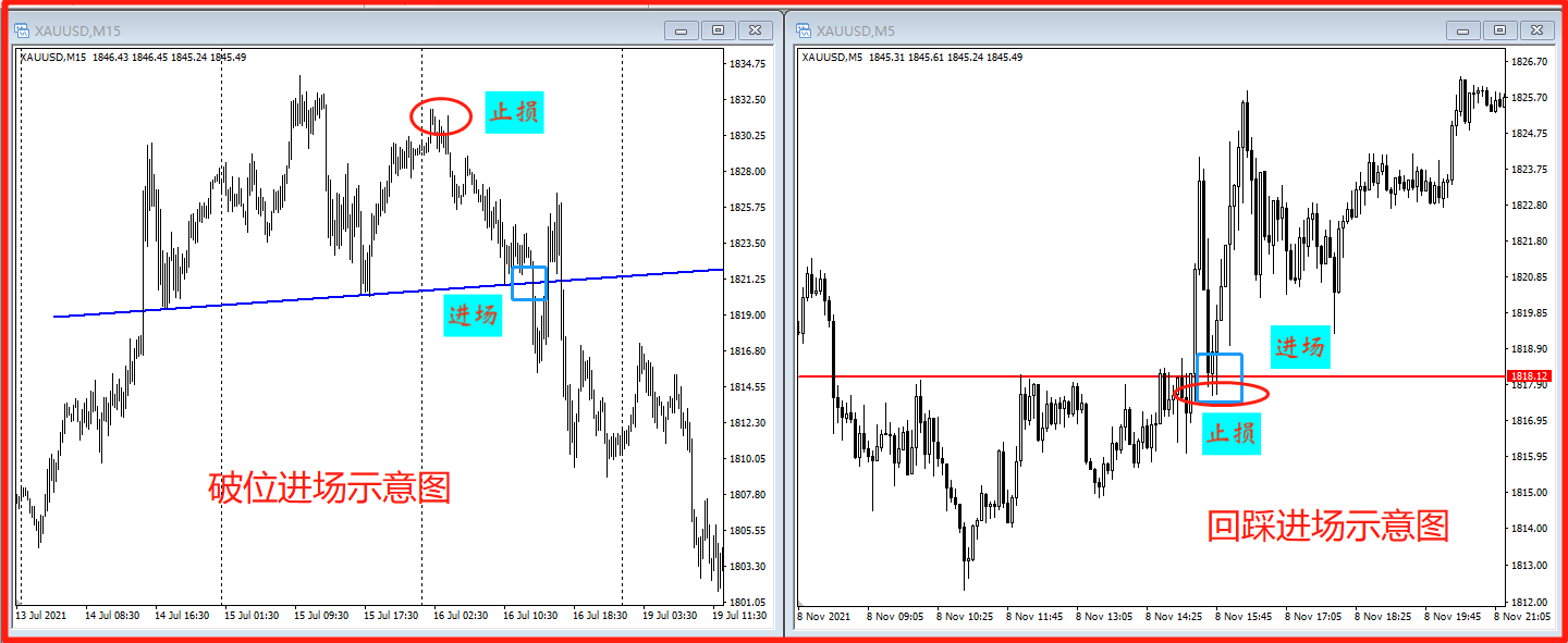 盈利必学：5种最有实战意义的K线组合形态- 知乎