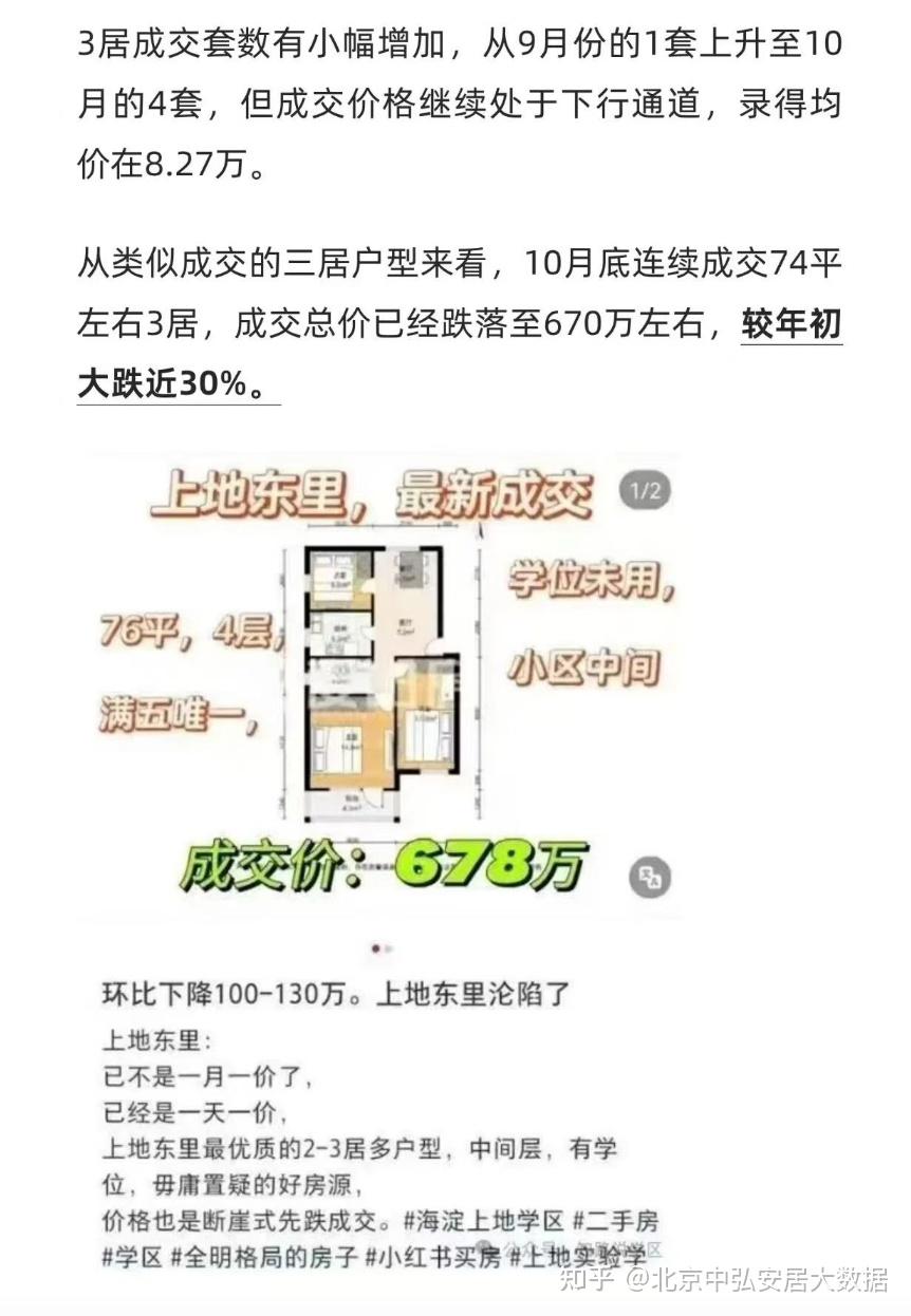 北京楼市持续疯狂，橡树湾大降40% 海淀跌下神坛 - 知乎