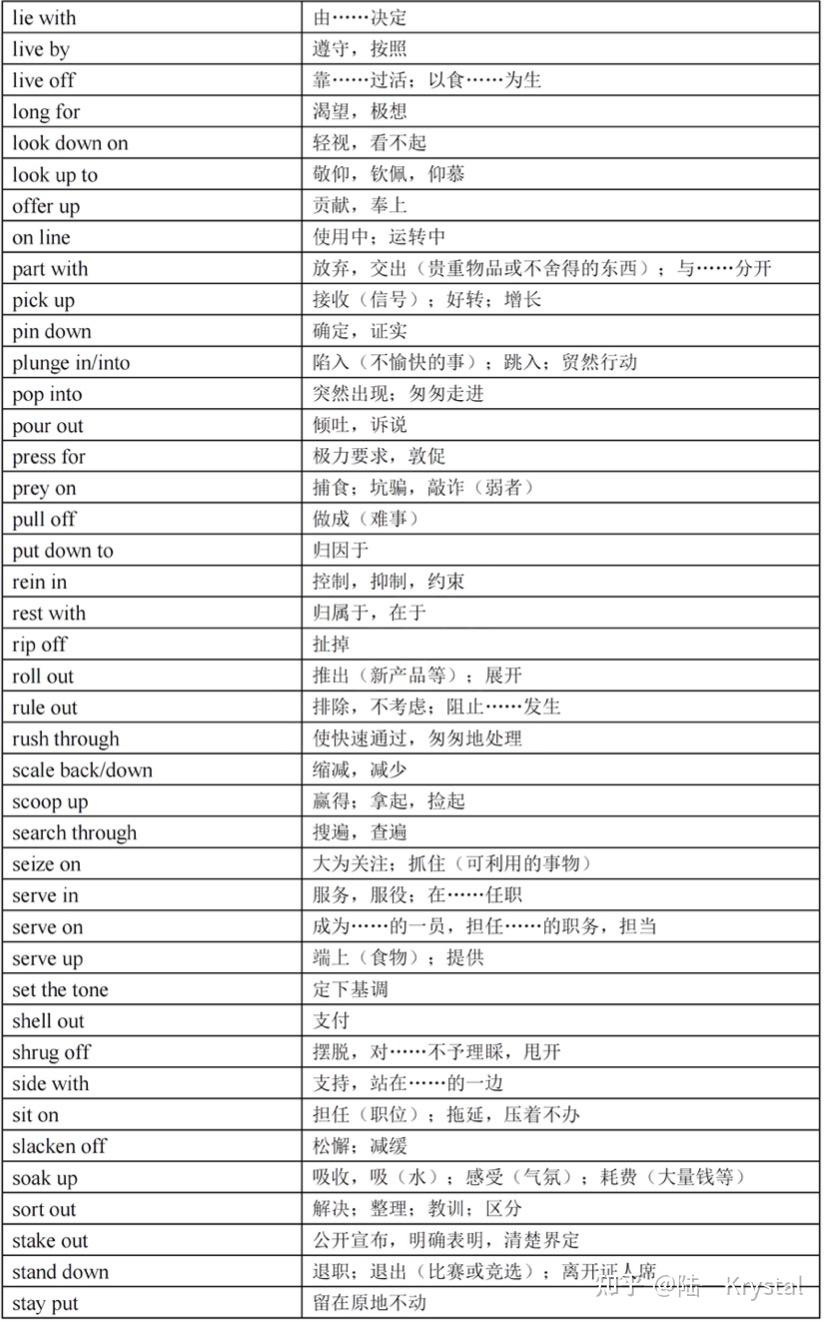 23考研英语高分词组（必看） - 知乎