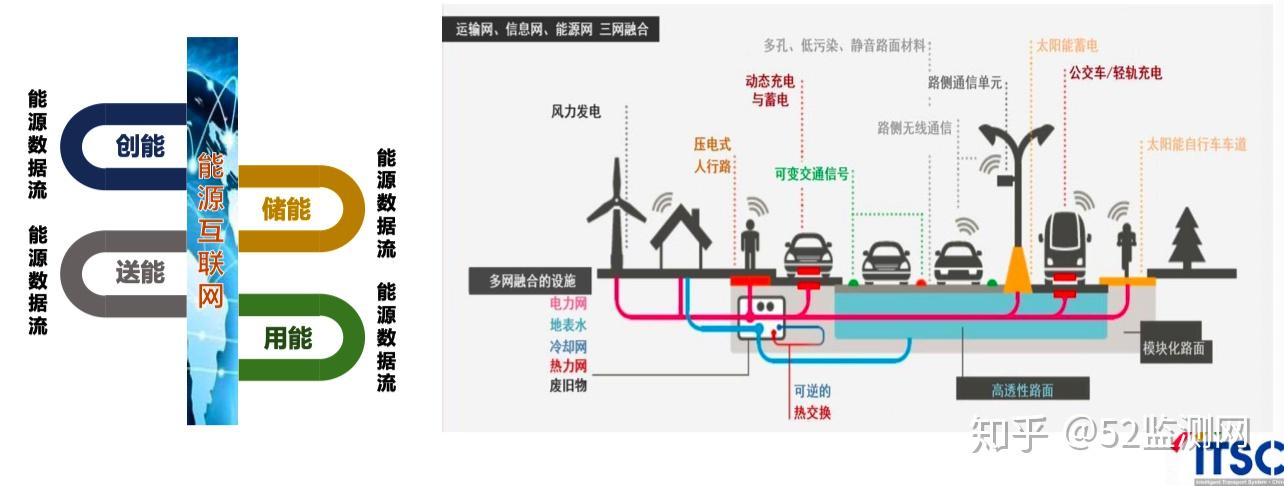 专家报告第58期面向新一代国家交通控制网的智慧公路发展思考