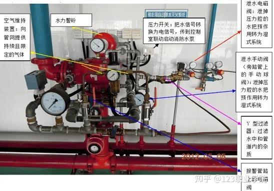 6,四个系统系统的区别?*必考题