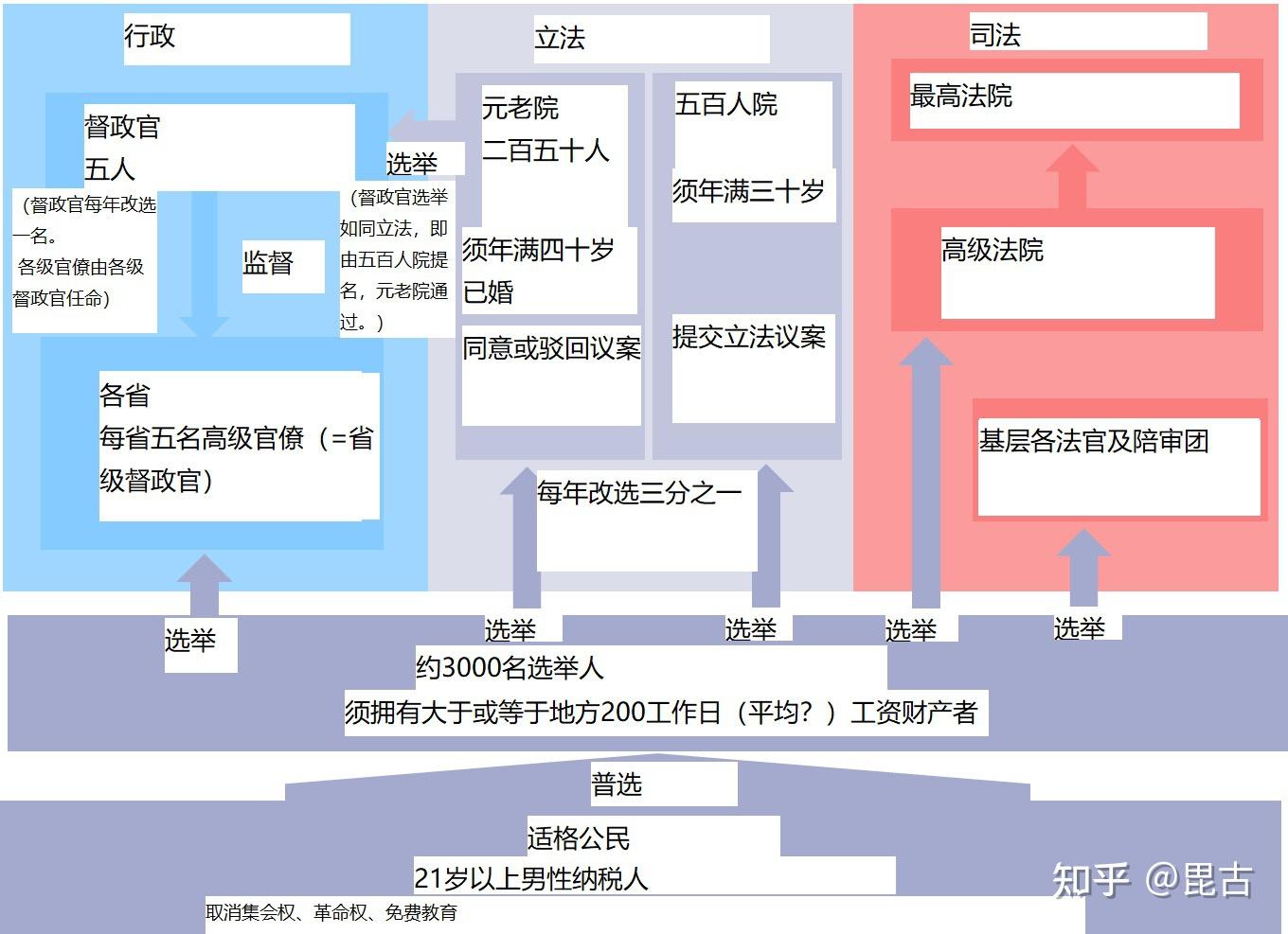 法国国家机构关系图图片