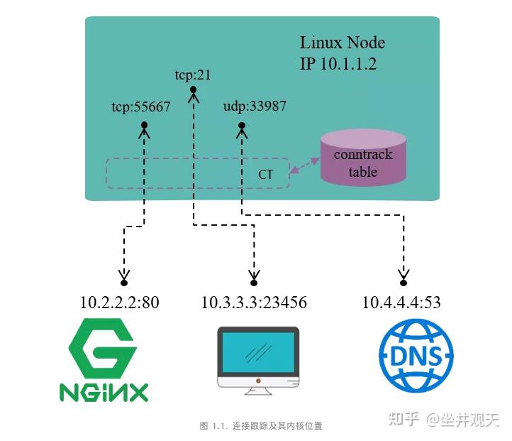 Linux 防火墙之工作原理 - 知乎