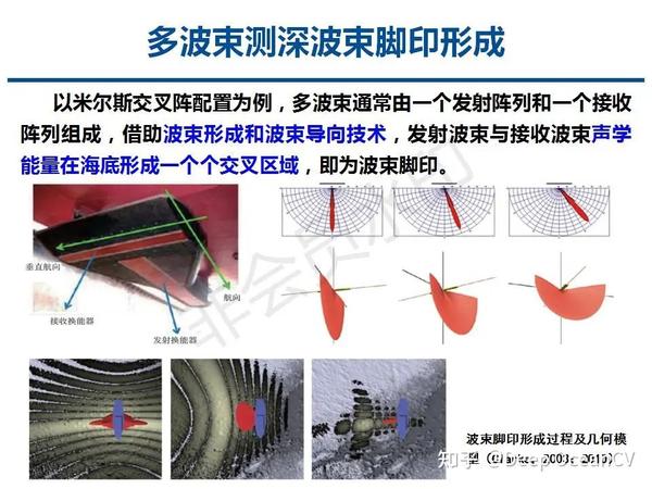 多波束测深点云位置精密计算模型 - 知乎