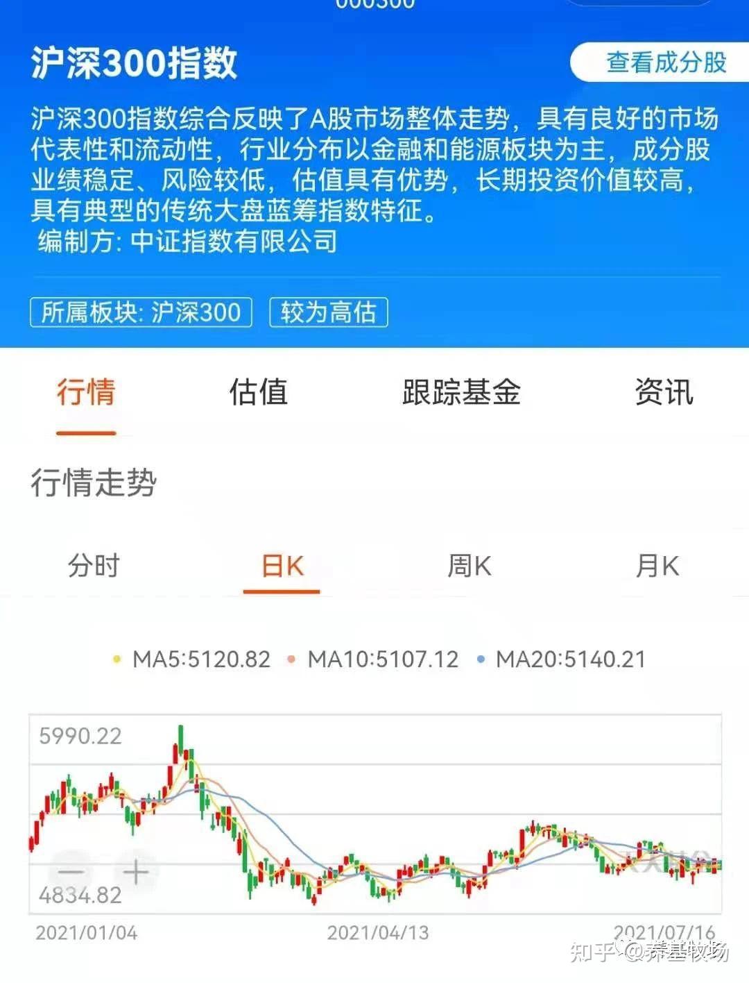 卖出是比买入更难的选择 - 知乎
