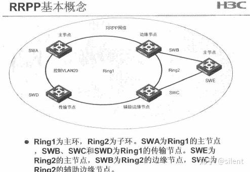 Pos Rrpp Rrpp详解 - 知乎