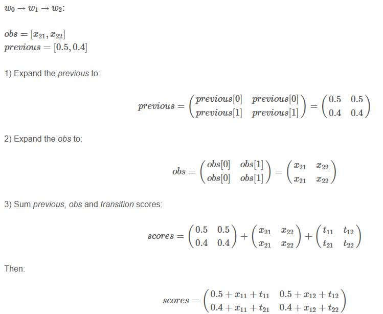 BiLSTM-CRF模型理解 BiLSTM-CRF模型理解