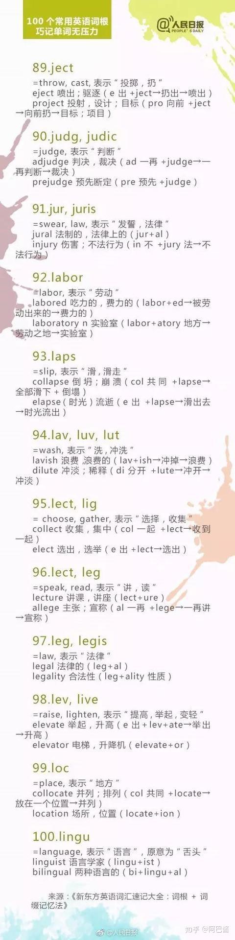 词根记忆:100个英语词根词缀 - 知乎